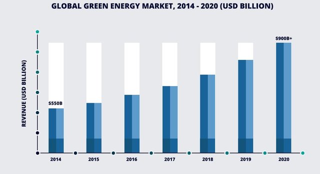 wpp global energy market.jpg