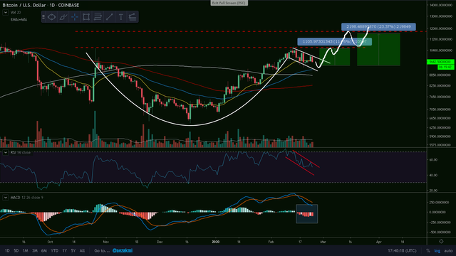 btccupandhandle.png