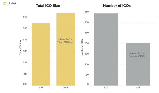 Total-ICO-size