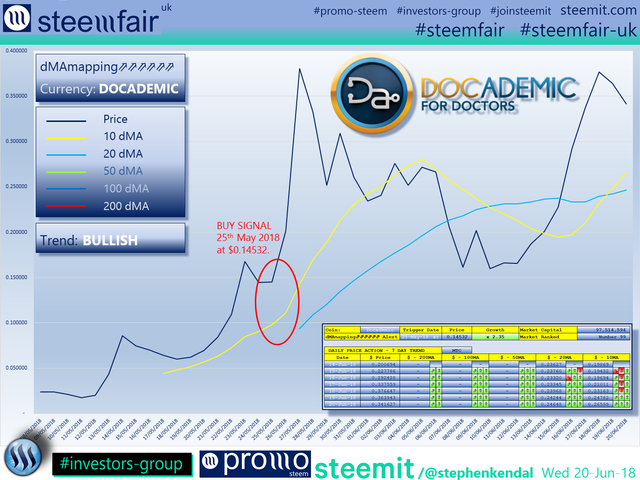 SteemFair SteemFair-uk Promo-Steem Investors-Group Docademic