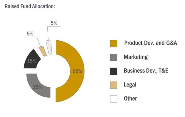 bizshake token allocation.JPG