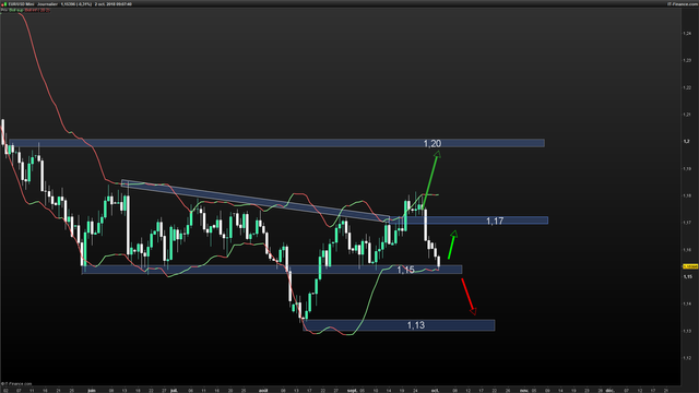 EURUSD-Journalier-2018_10_02-09h07.png