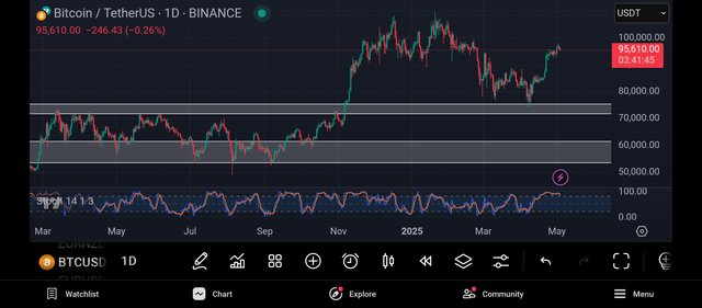 Screenshot_2025-05-04-21-18-15-080_com.tradingview.tradingviewapp.jpg