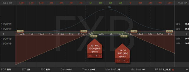 05. FXB Dec Strangle - up 76 cents - 25.10.2019.png