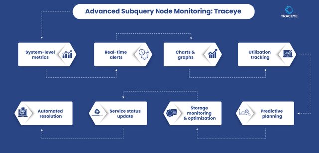 Advanced-Subquery-Node-Monitoring-Traceye-01-1536x740.jpg