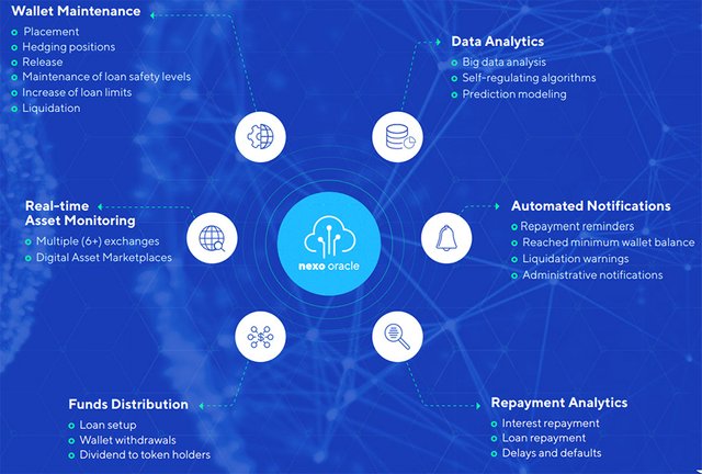 nexoOracleOverview.jpg