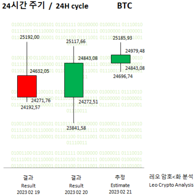 BTC 21-02-23 - 01.PNG