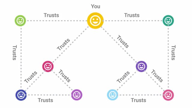 web of trust.jpg