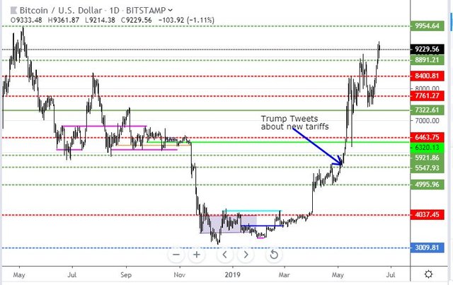 Jun17BTC.JPG