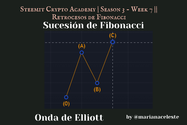 Steemit Crypto Academy  Season 3 - Week 7  Retrocesos de Fibonacci (8).png