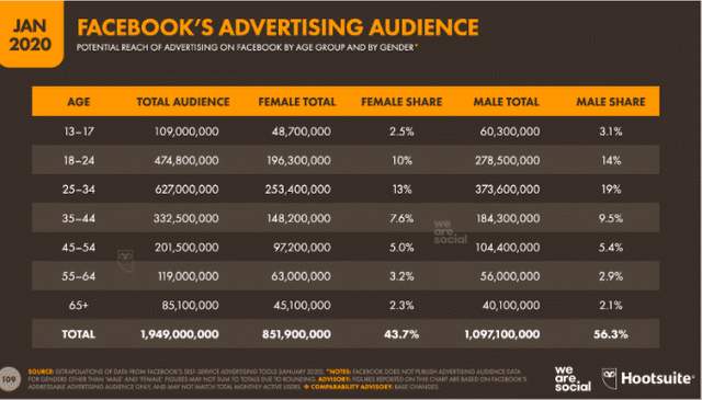 social-media-advertising-statistics-8.png