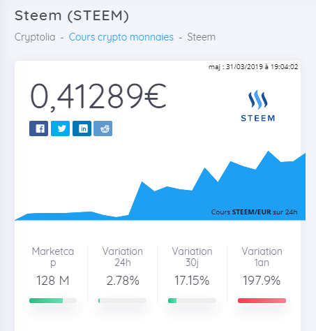 Cours Steem en direct et prix STEEM EUR.png