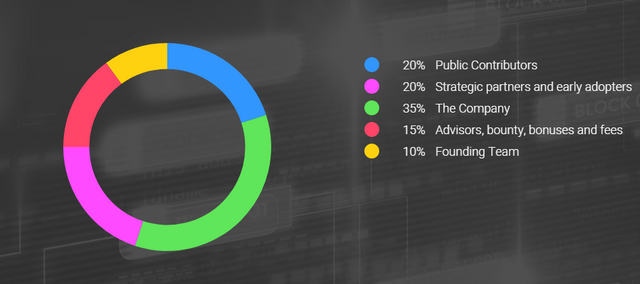 pumapay token allocation.PNG