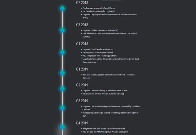 logisticsx roadmap.jpg