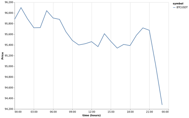 bitprice_20250504.png