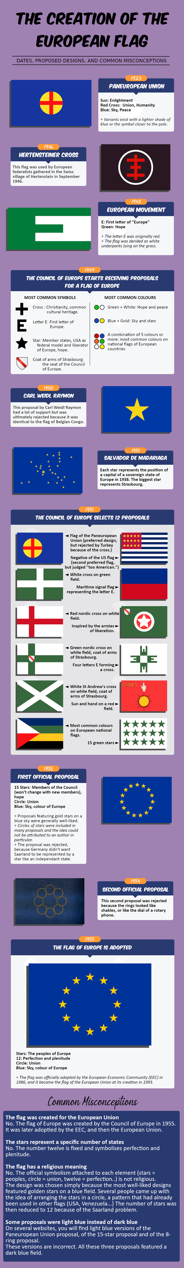 european-flag-creation-infographic.png