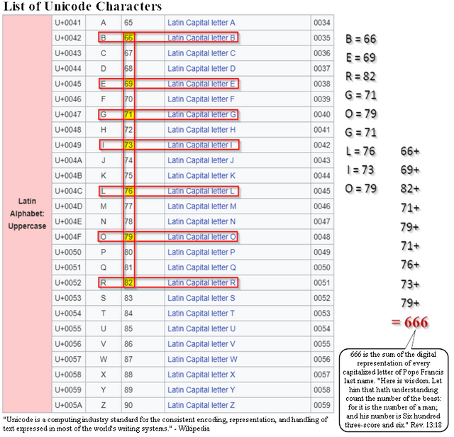 Unicode_CharacterSet_666_BERGOGLIO_1.png