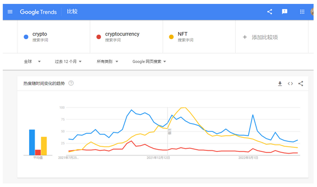 NFT vs crypto