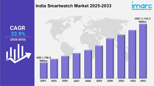 India Smartwatch Market.jpg