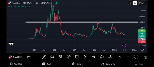 Screenshot_2025-07-10-20-06-28-651_com.tradingview.tradingviewapp.jpg