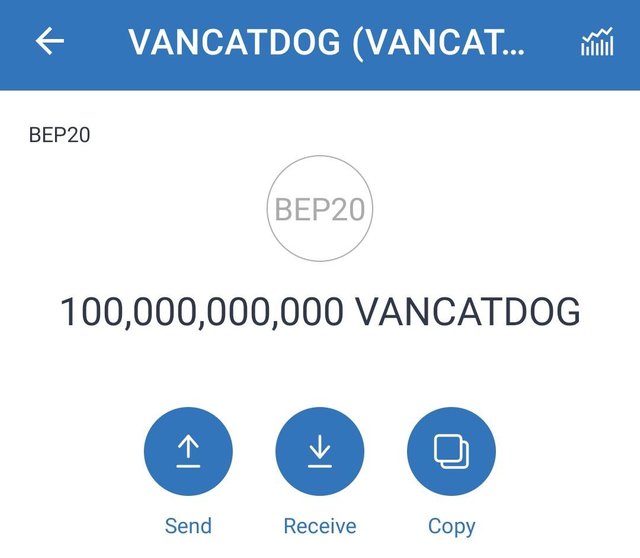 Vancatdog Airdrop Steemit Vancatdog Airdrop Steemit