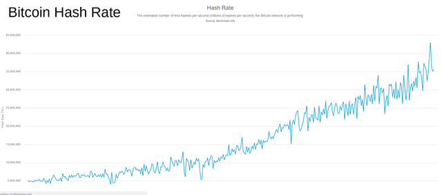 bitcoin hash rate chart.png