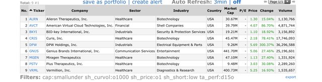 Top-Gainers_2020.06.10.jpg