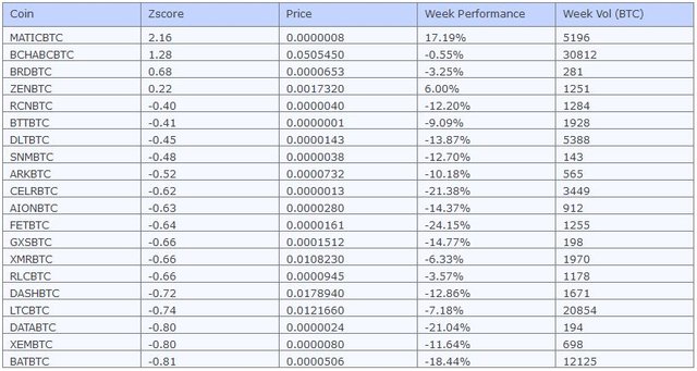 weekly_top_zscrs.JPG