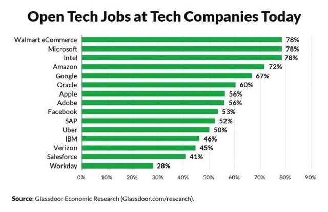 open-tech-jobs-at-tech-companies.jpg