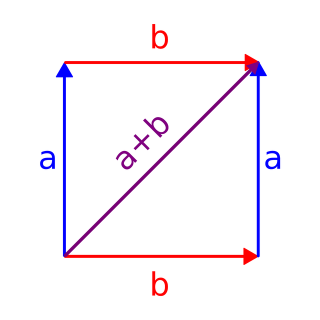 Perpendicular_Vector_Addition.png