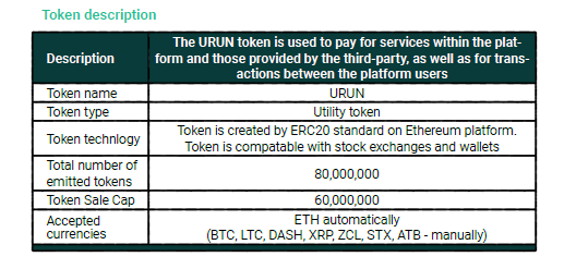 urunit token details.PNG