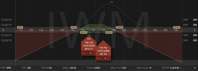 01. IWM inverted strangle - down $3.76 - 22.11.2019 copy.png