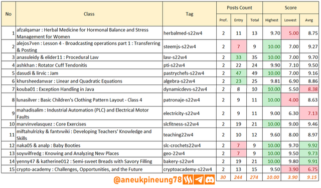 SLCs22w04-Stats-tb01.png