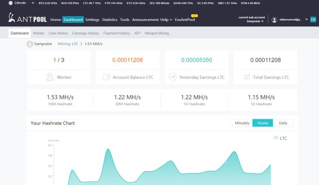 Testing the Antrouter R1-Ltc 1.29MH / s Litecoin Miner with a