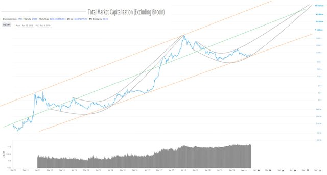 total market cap excluding BTC November 8, 2019 09.jpg