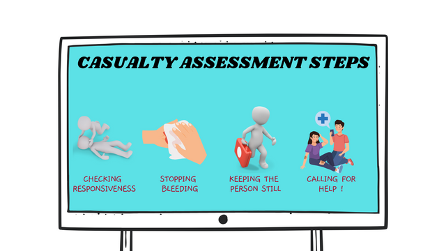 ASSESSMENT STEPS.png