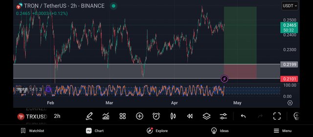 Screenshot_2025-04-24-22-09-29-094_com.tradingview.tradingviewapp.jpg