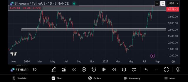 Screenshot_2025-08-10-23-40-19-261_com.tradingview.tradingviewapp.jpg