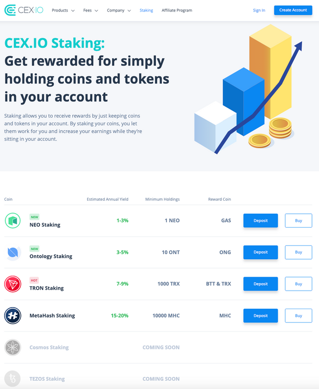 CEX.IO Staking 2020-02-27 20-06-14.png