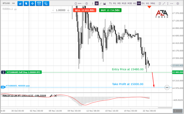 BTCUSD-22-11-2022-l.png