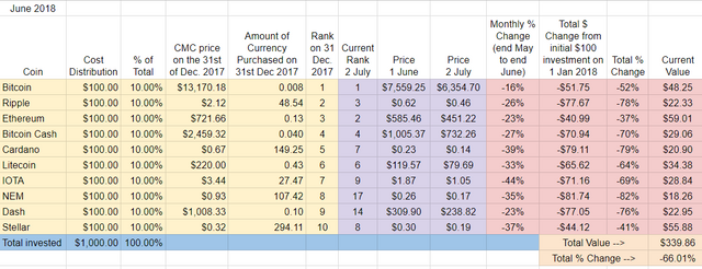 Spreadsheet - June recap.PNG