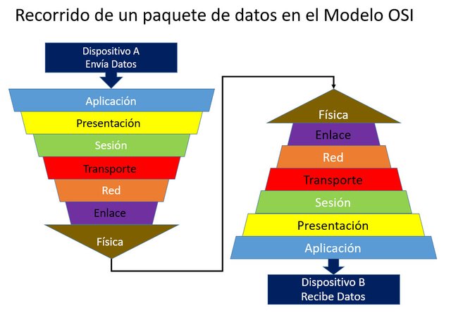 Modelo OSI.jpg