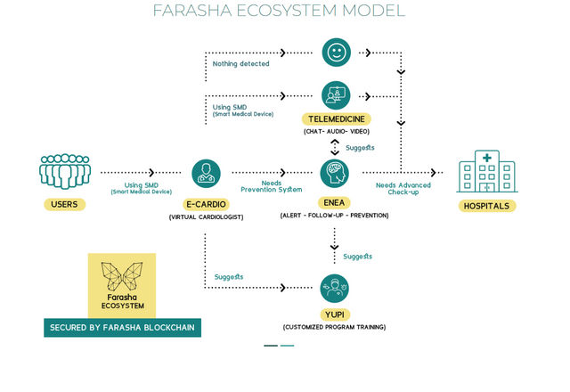 Screenshot_2018-09-18 FARASHA ICO(1).png