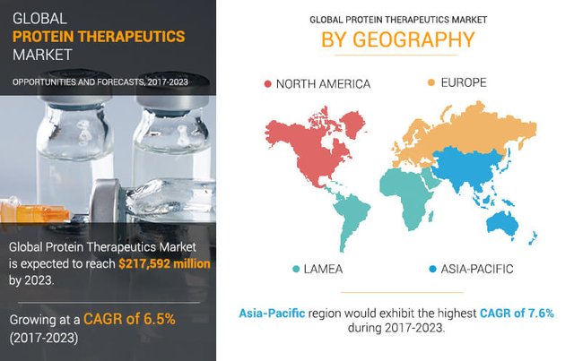 Protein Therapeutics Market.jpg