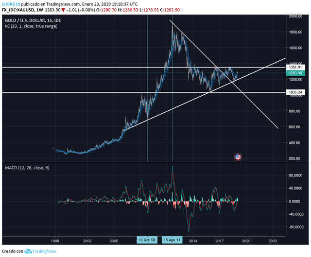 XAUUSD (23:01:2019).png