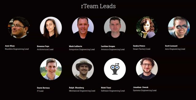 rloop-Team-leads.jpg