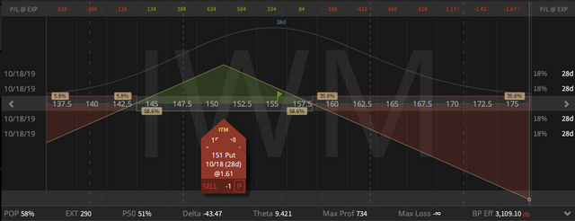 01. IWM short straddle - down 31 cents - 20.09.2019.png