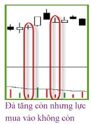 phuong-phap-phan-tich-gia-va-khoi-luong-vsa-volume-spread-analysis (4).jpg