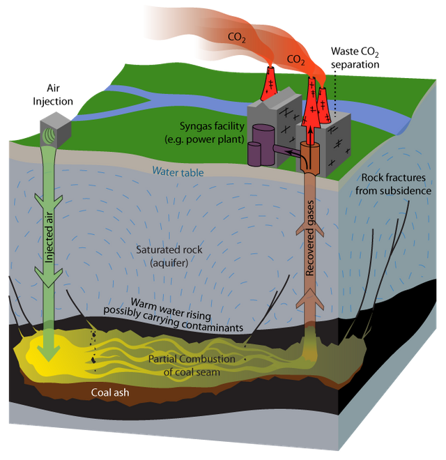 UCGprocessfigure-01.png