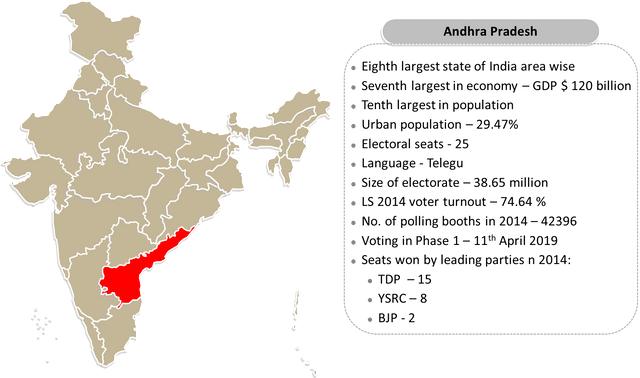 Andhra - Location.png